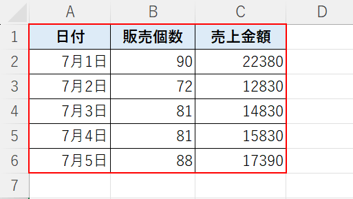 表を作成する