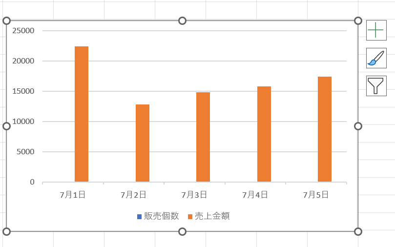 グラフタイトルを消去できた