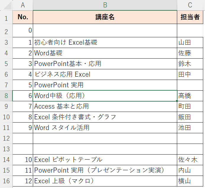 自動で採番された