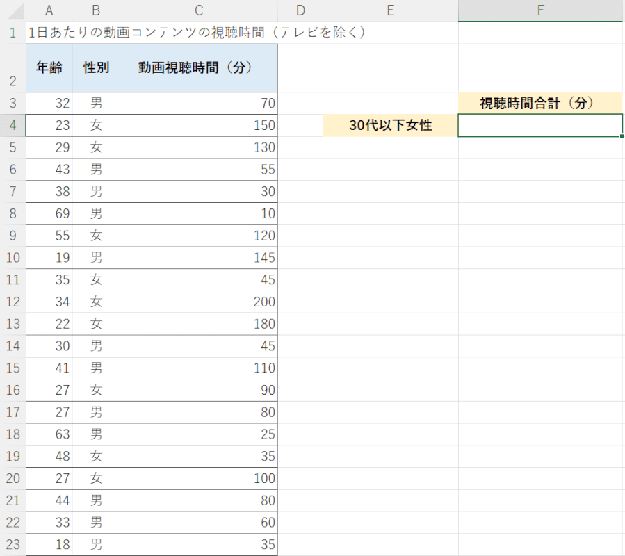 30代以下女性だけの合計データを抽出したい