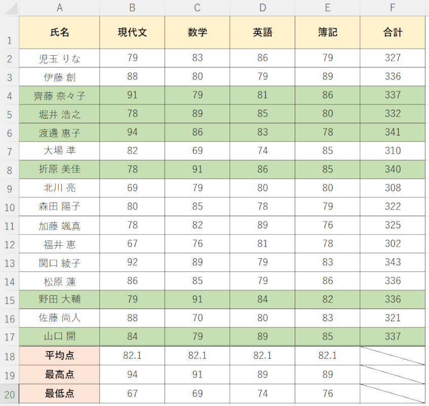 条件付き書式で色付けすることができた