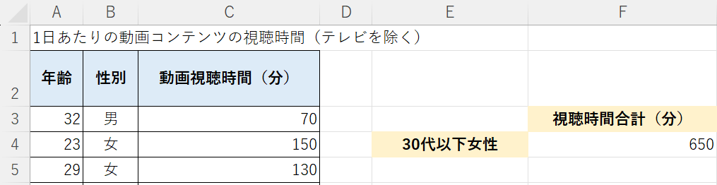 不等号を活用してデータを抽出できた