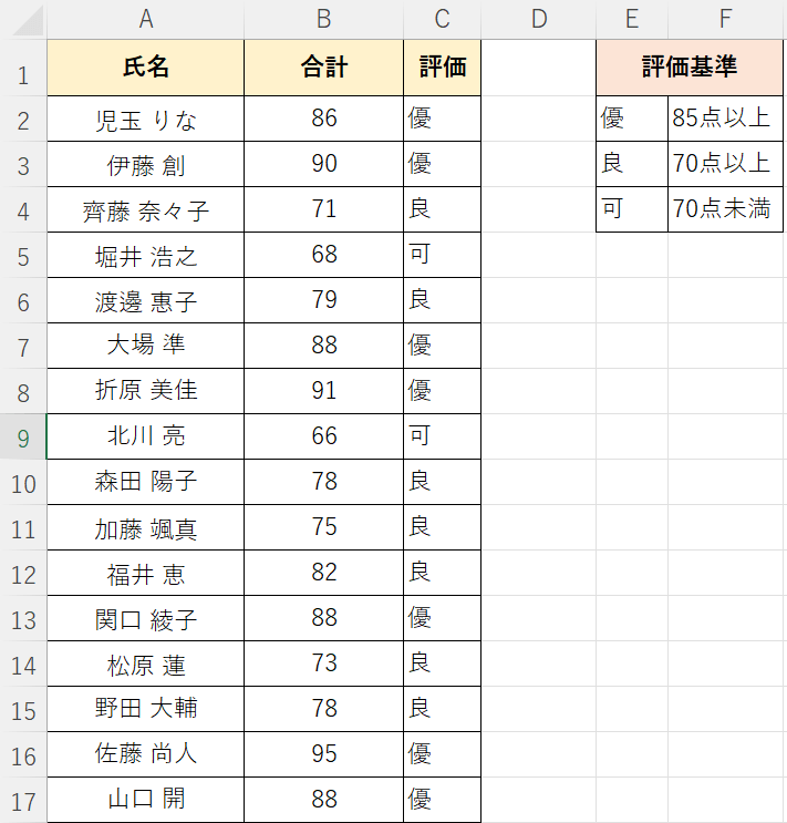 IF関数で不等号を活用してデータを抽出できた