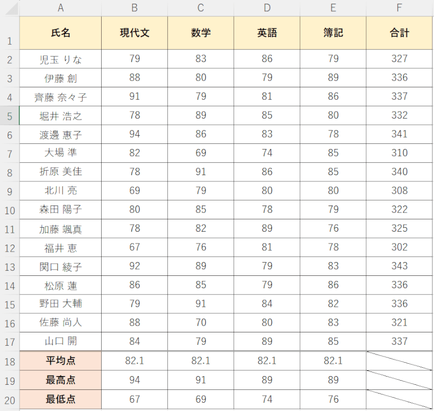 条件付き書式で色付けしたい