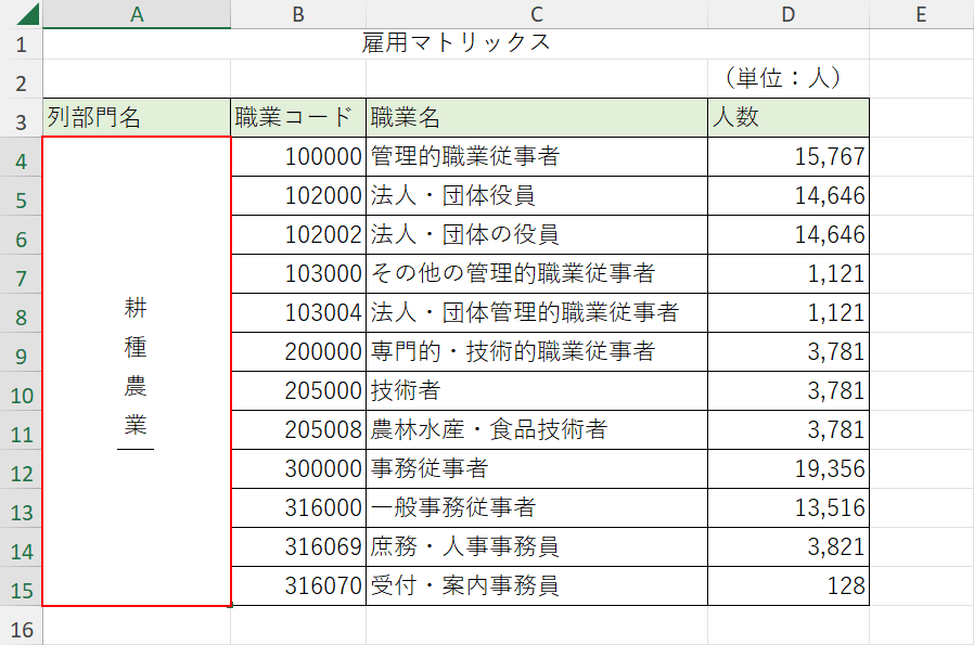 編集モードにする