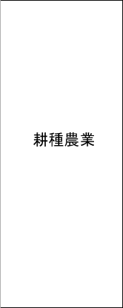 適切な位置で横書きを表示