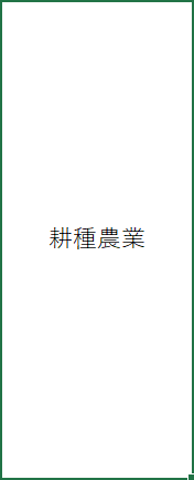 横書きになる