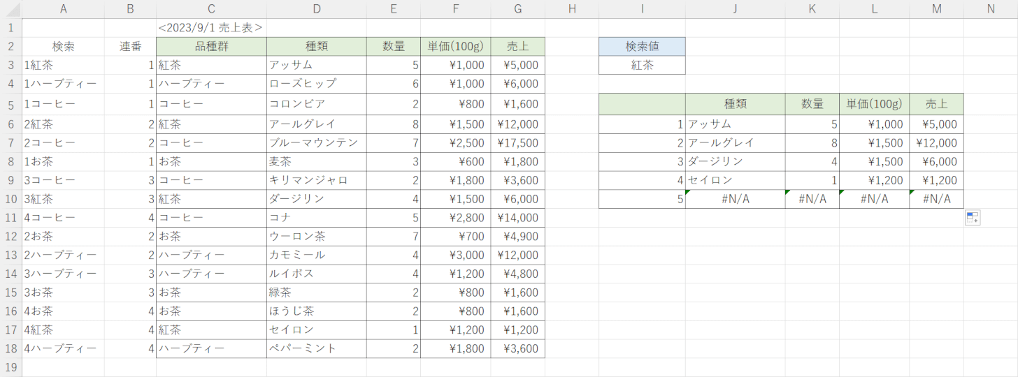 結果が表示された