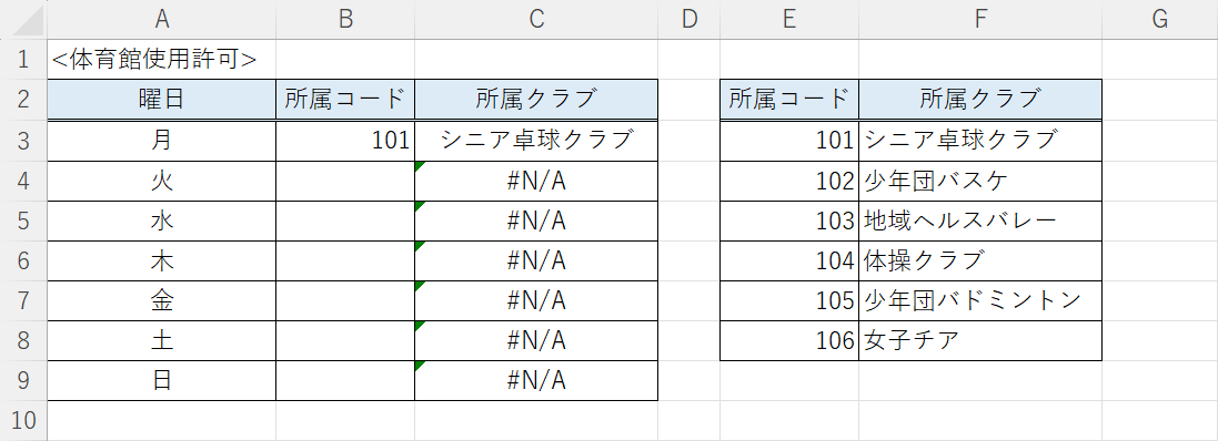 空白セルにエラーが表示されている