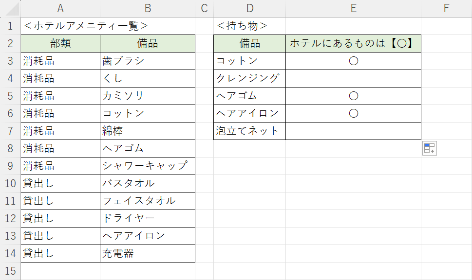 結果が表示された