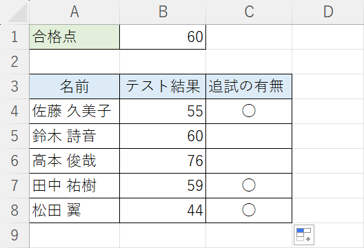 結果が表示された