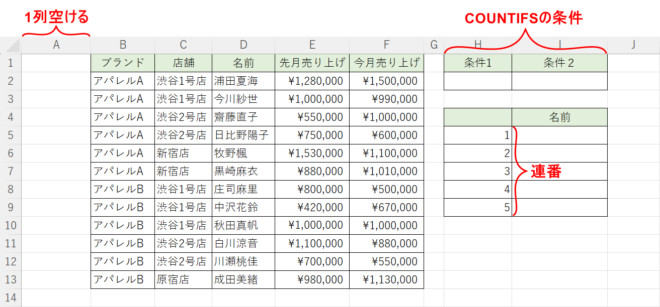 データを用意する