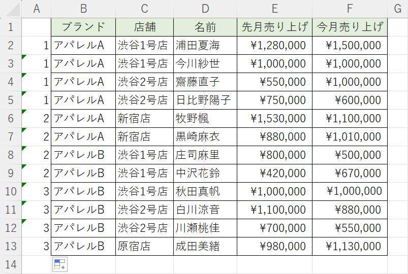 数式がコピーされた