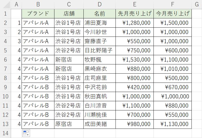 数式がコピーされた