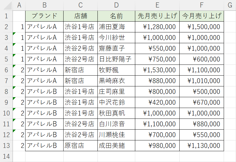 数式がコピーされた