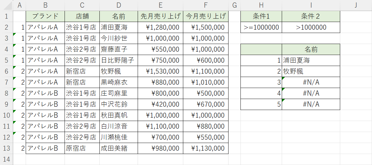 指定した数字の範囲内の値を抽出できた