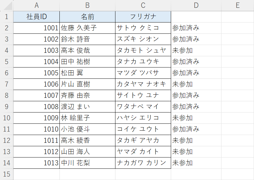 結果が表示された