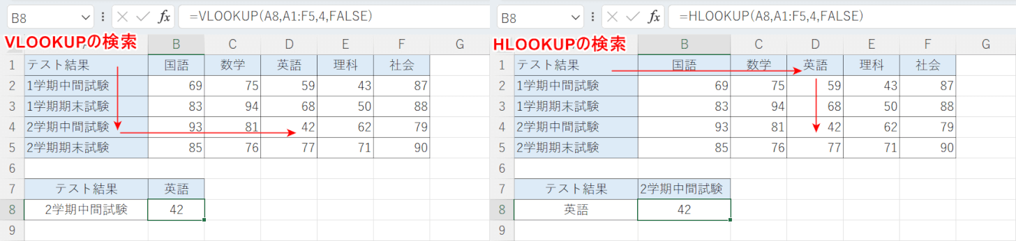 VLOOKUPとHLOOKUPの違い