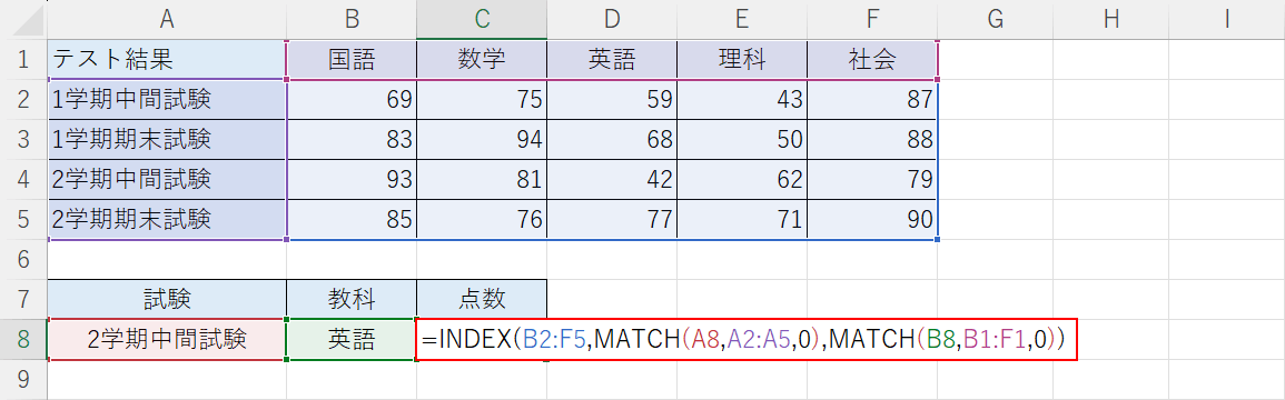 数式を入力する