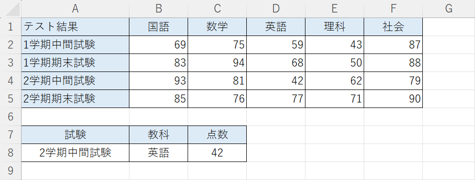 結果が表示された