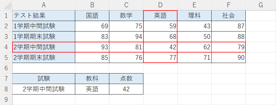 結果が表示された