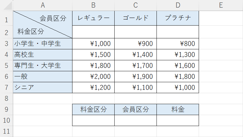 データを用意する