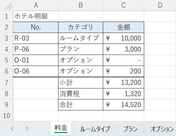 結果が表示された