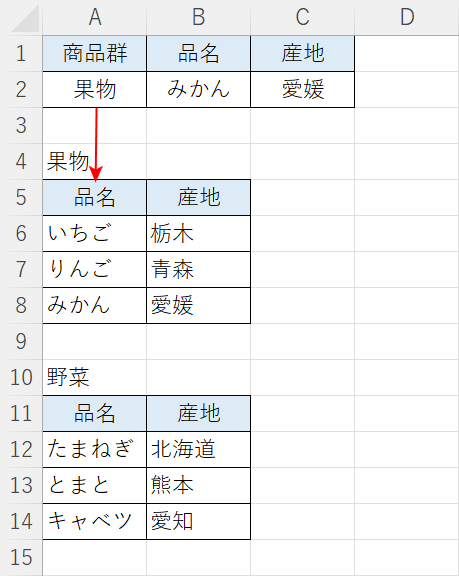 カテゴリ別に参照する範囲を変える例