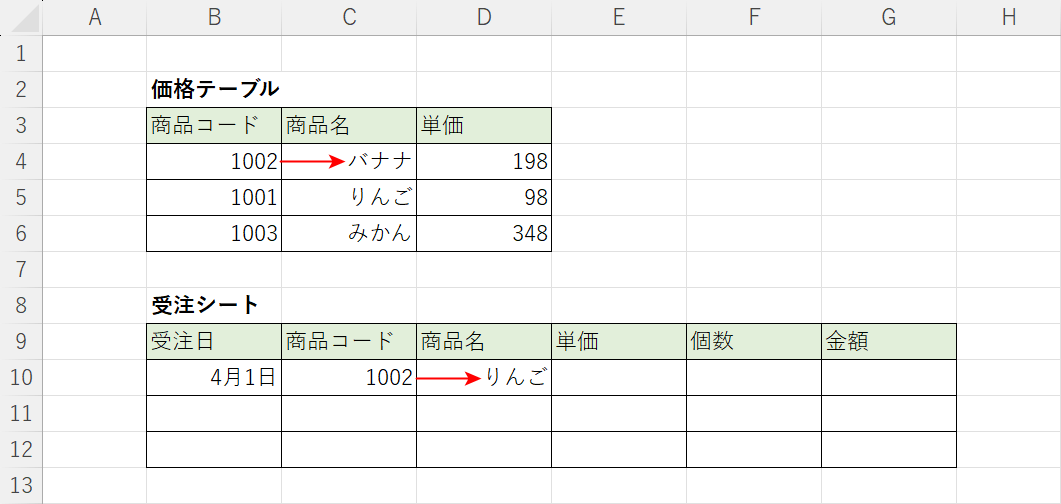 間違った結果が表示された