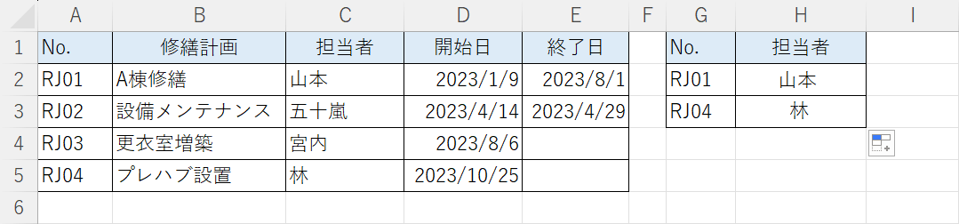 結果が表示された