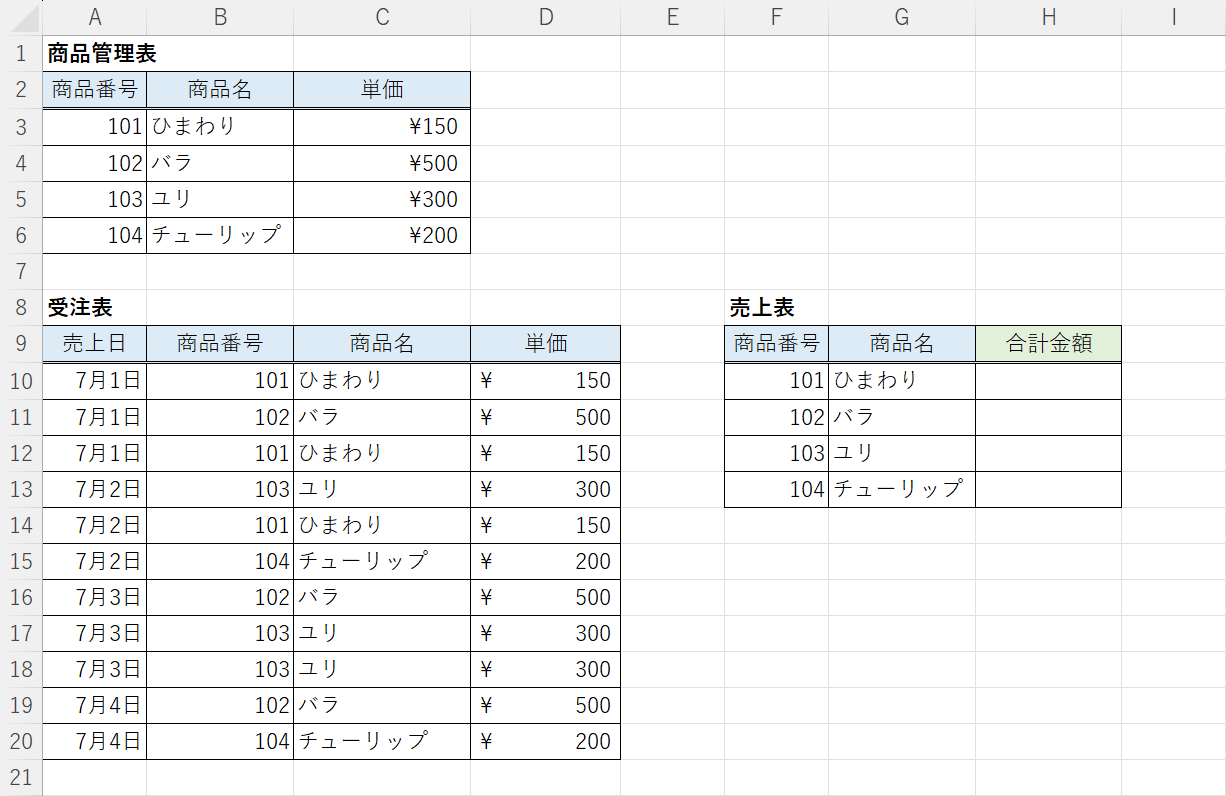 データを用意する