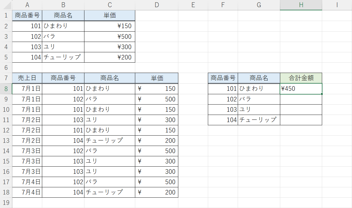 商品番号「101」の合計金額が算出された