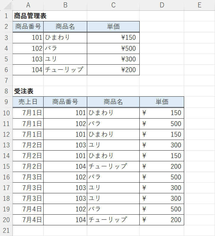VLOKUP関数で抽出したデータ
