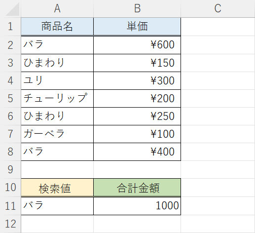 合計金額が表示された