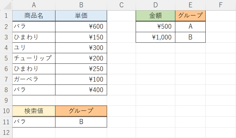 結果が表示された
