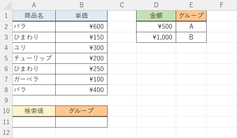 データを用意する