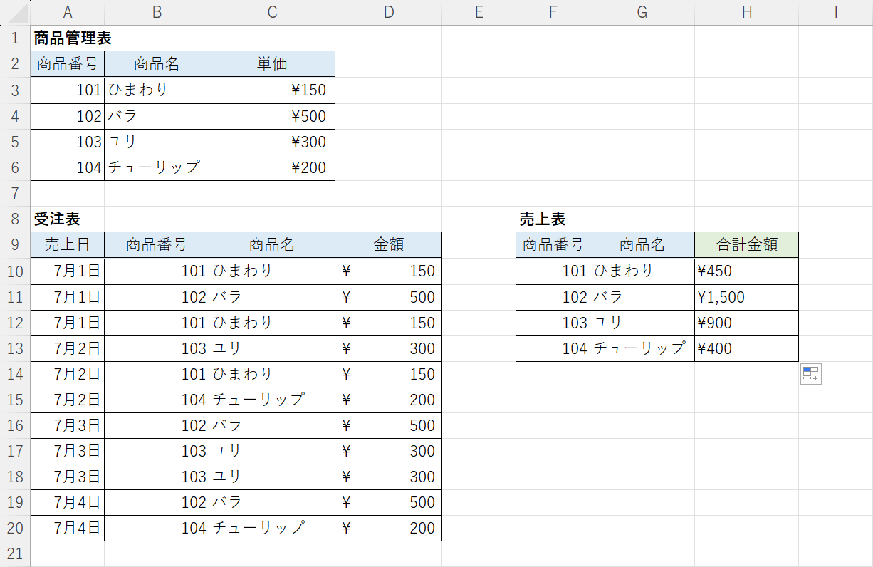 指定した条件の合計金額が算出できた