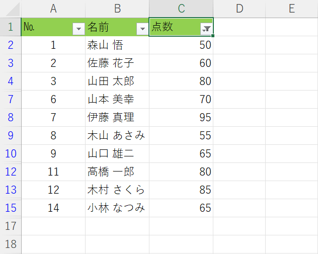 データが抽出された