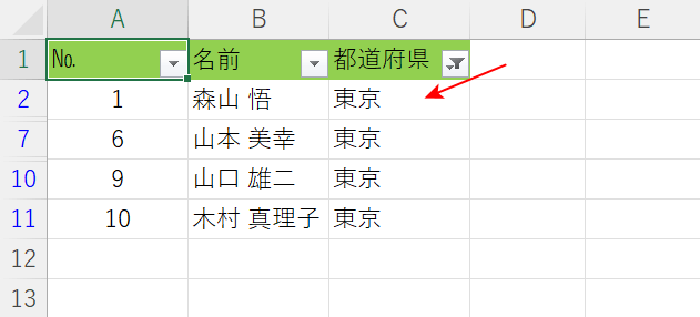 データが抽出された