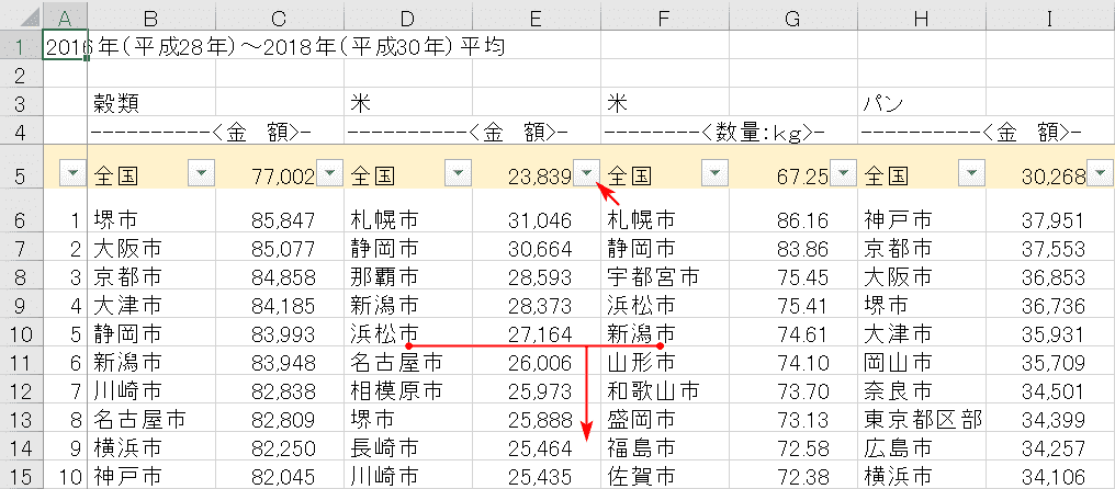 フィルターをクリア後
