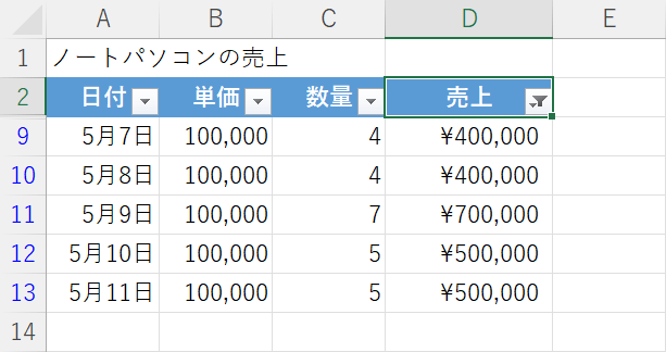 値が抽出される