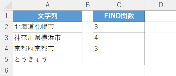 式が完成する