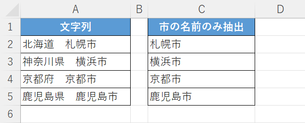 表が完成する