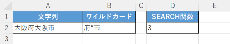 結果が表示される