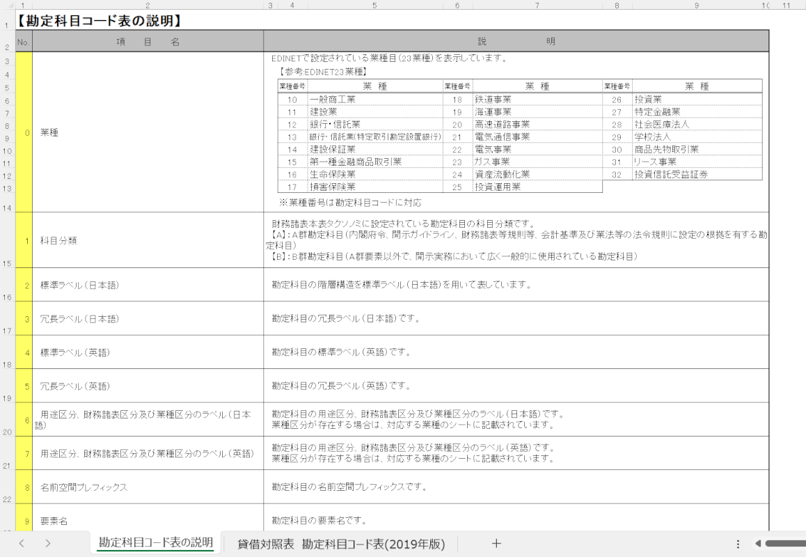 国税庁で配布しているテンプレート