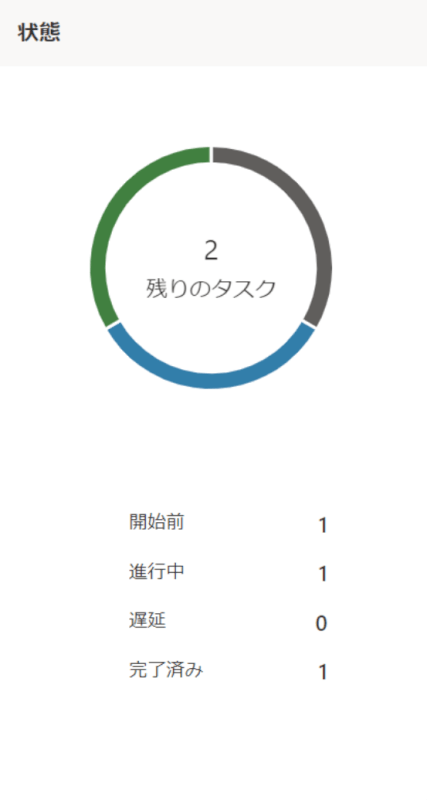 状態の説明