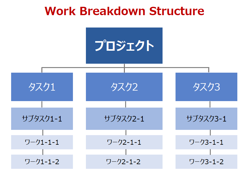 WBSとは