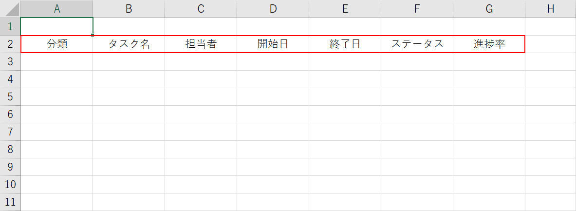 WBSを作成する