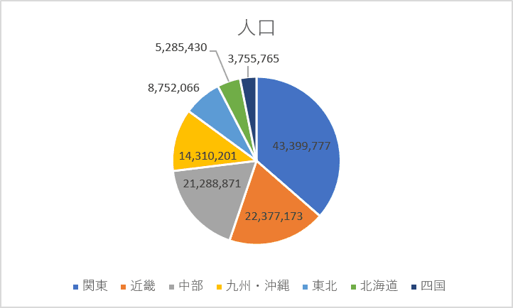 データラベルの追加確認
