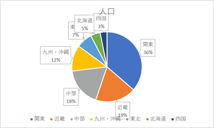 エクセルの円グラフの凡例を編集するには Office Hack